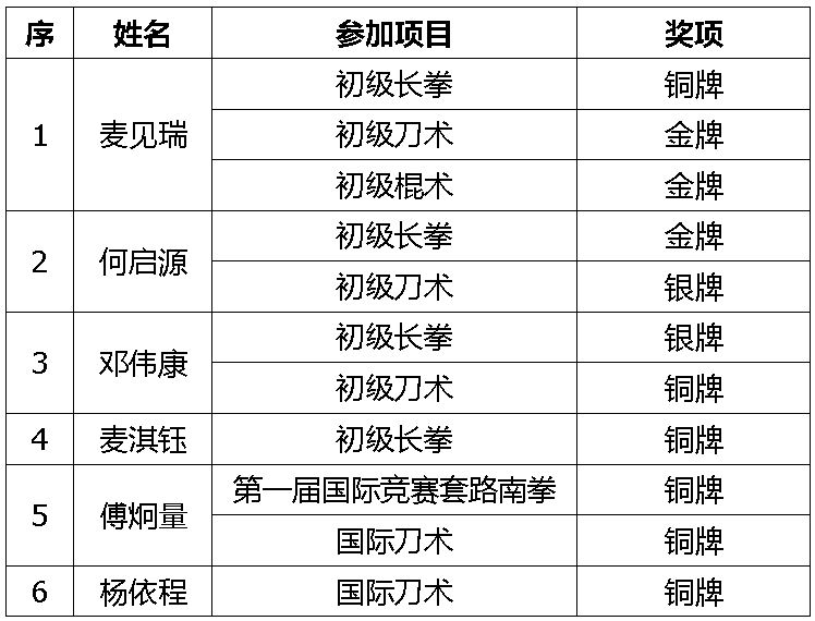 result
