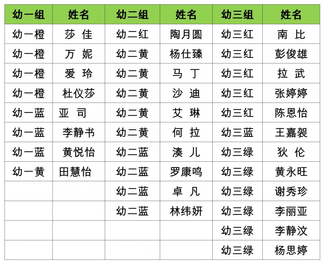 ccms kg result